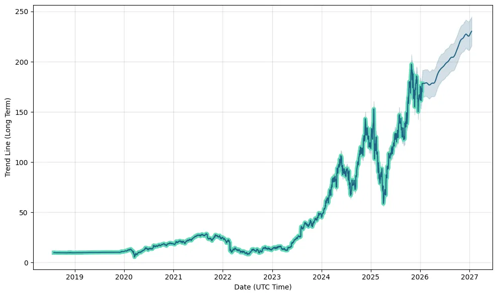 Market Pulse: An In-Depth Look at VRT Stock Price Movements